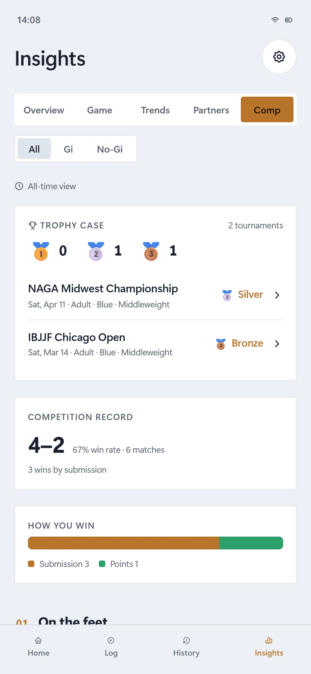 Sweep Competition tab: a trophy case with one silver and one bronze medal, a 4 and 2 record at 67 percent, and a breakdown of how the wins came by submission or points