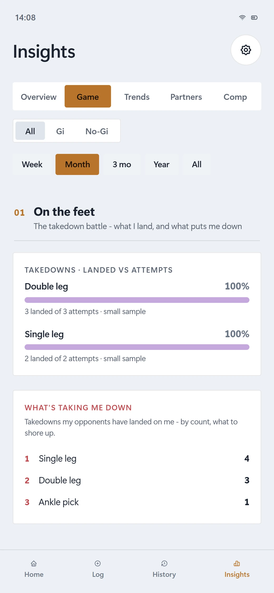 Sweep Insights, Game tab: your takedowns, passes, sweeps, submissions and escapes shown as real landed-versus-attempts rates