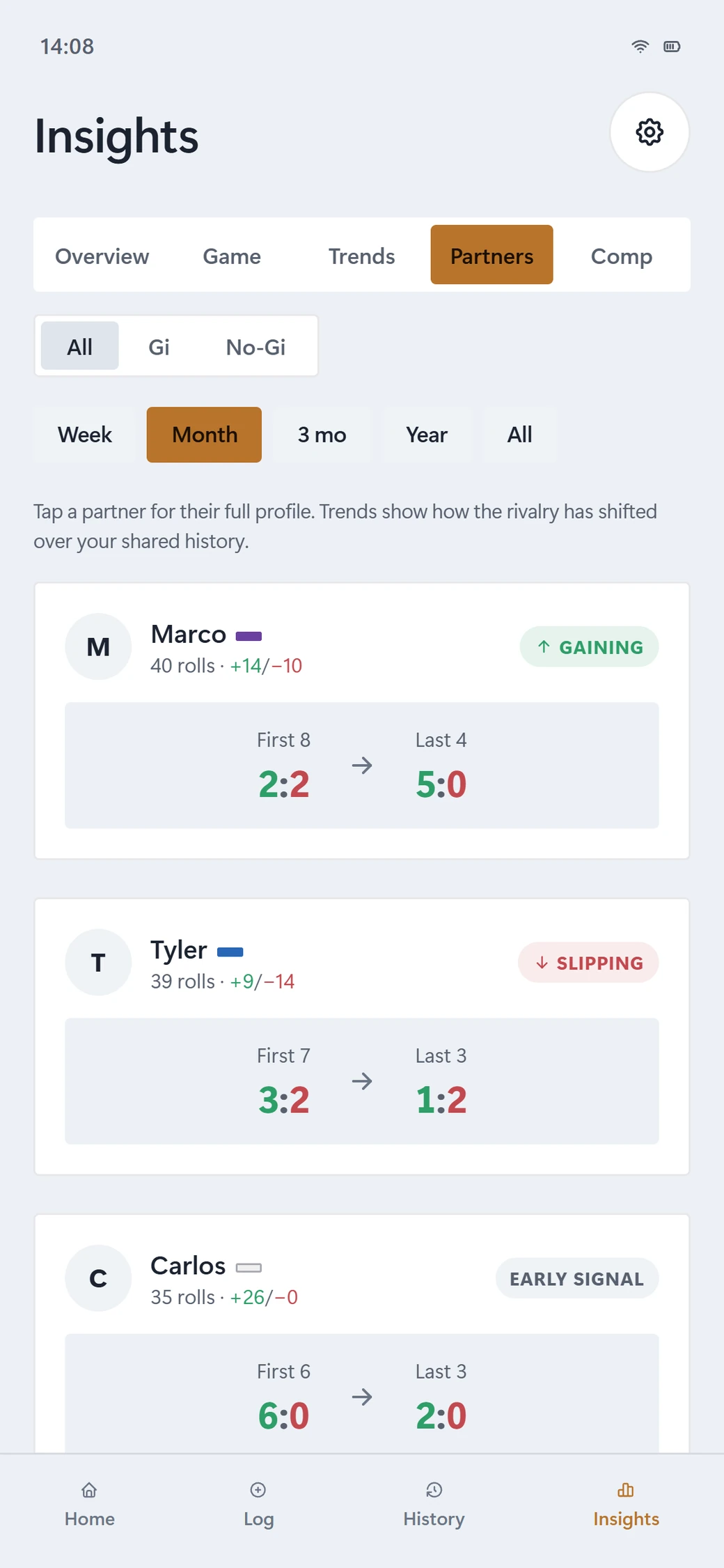 Sweep Partners tab showing rivalries: Marco gaining, Tyler slipping, Carlos an early signal, each with a first-rounds versus last-rounds scoreline